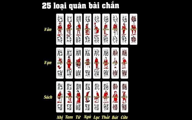 Đôi nét về bài Chắn