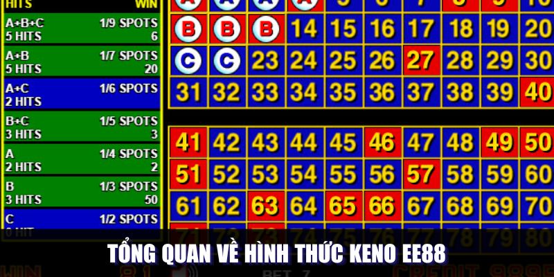 Khái quát sơ lược về thể loại xổ số Keno tại EE88