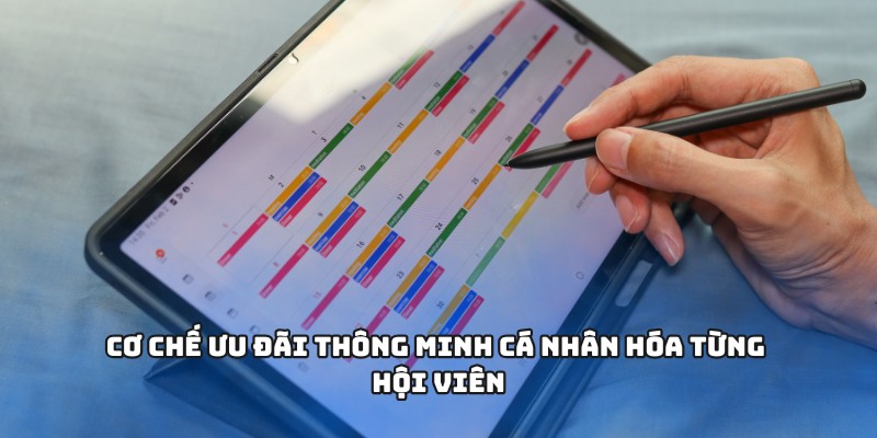 Cơ chế ưu đãi thông minh cá nhân hóa từng hội viên