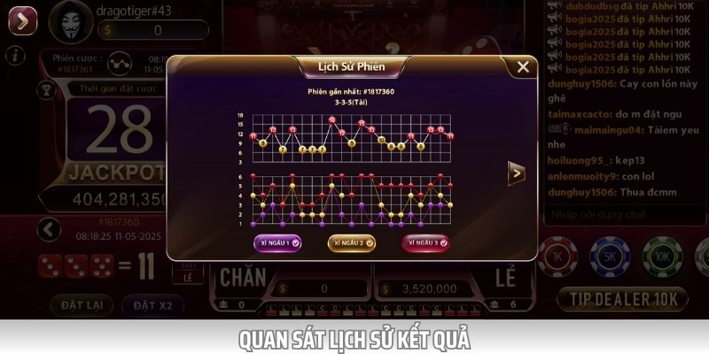 Quan sát kết quả trước đó sẽ giúp bạn đưa ra quyết định tốt hơn